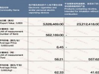 真龙(轩云)多少钱一包2024？真龙(轩云)批发价格是多少？